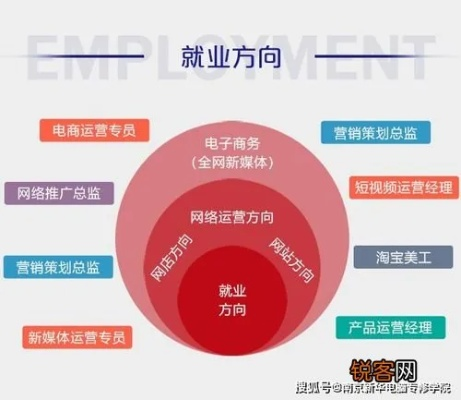 网管学习分3类？从网吧运维到企业IT，匹配热门需求的实战进阶指南