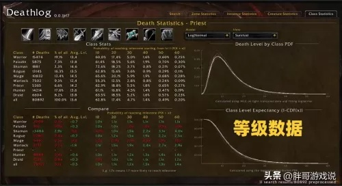 2026年网易WOW全服攻略，怀旧服开荒/正式服冲分的独家破解方案