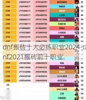 2026独家实测，DNF80级怀旧服核心攻略——职业排名、毕业装、搬砖全解析