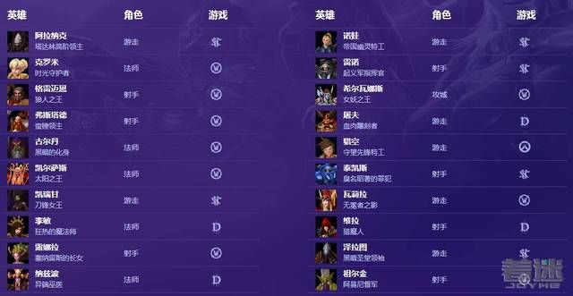 全明星战类型全拆解，MOBA/格斗/卡牌三类核心玩法，新手速成冲分指南