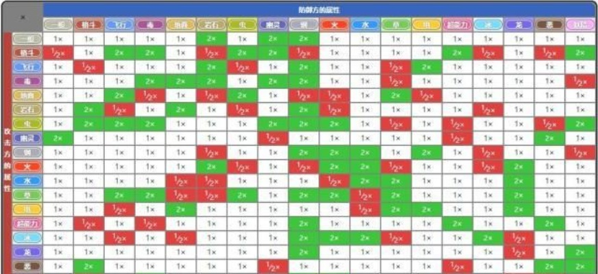宠物小精灵XY全维度实战指南，新手避坑、闪光速刷、隐藏要素解锁秘籍