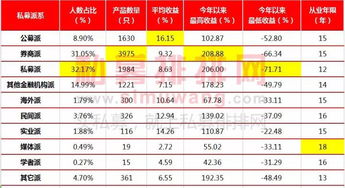 2026DNF年糕经验表精准解析，各等级收益、冲级最优方案及避坑指南