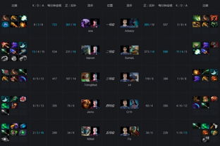 DOTA2传奇宝珠怎么选？全类型细分+热门场景适配+实战数据指南
