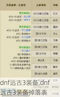 DNF远古3还值得刷吗？2026年套装流派匹配、散件附魔及新手速通攻略