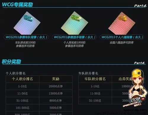 WCG飞车宝贝怎么选？4类核心类型+靠谱对接指南，助你WCG冲分拿奖