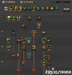 2026DNF次元行者能当幻神吗？乖离玩法、毕业打造、打团连招全攻略