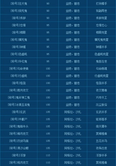 倩女幽魂激活码全类型拆解，2026热门需求匹配，新手老玩家怎么领最赚？