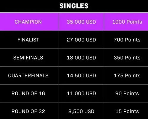 炫联赛官网全攻略，报名、查赛程、兑奖励，新手参赛零踩坑