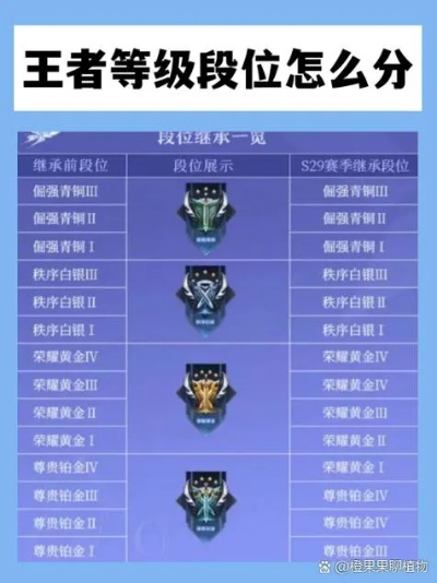 2026实测，王者荣耀全段位通吃的三维上分体系，从青铜到王者仅需21天？