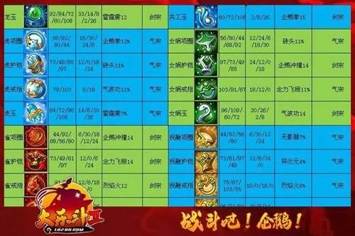 大乐斗斗神剑全攻略，类型划分、速刷获取、流派适配，解决90%神兵痛点