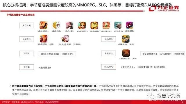 腾讯2010年核心游戏类型全解析，怀旧党必藏的精准重温攻略&进阶门道