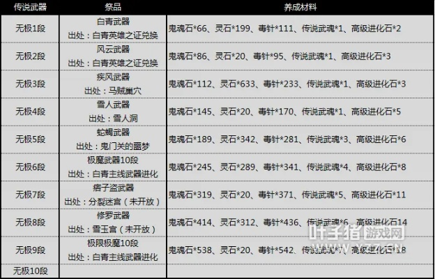 剑灵武器成长树怎么选？2026新手/平民/氪佬专属路线+避坑全指南