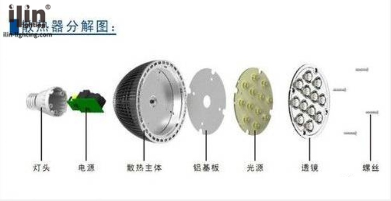 一、工程灯6大类核心类型深度拆解
