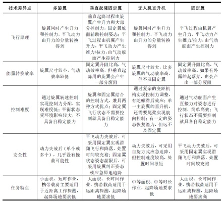 一、鹰击长空中文版下载类型细分，从正版到第三方的优劣势对比