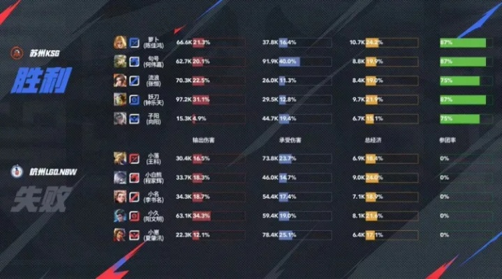 克雷泽上分全指南，多功能决斗者的控场收割+绝境翻盘实战技巧