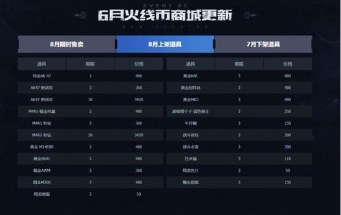 2025CF4月活动全解析，稀有道具速领、排位冲分、回归福利全攻略