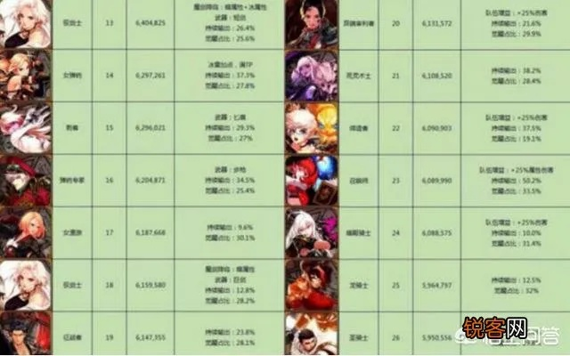 2026DNF人偶红黑榜，全类型细分+热门需求精准匹配，单刷搬砖不再踩坑