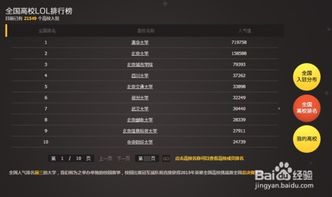 2026LOL高校排行榜全攻略，类型拆解、冲榜门道与官方未公开的积分规则