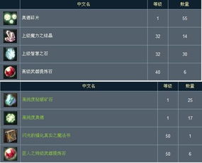 2026永恒之塔私服怎么选？6大类型拆解+热门需求匹配无套路避坑全攻略