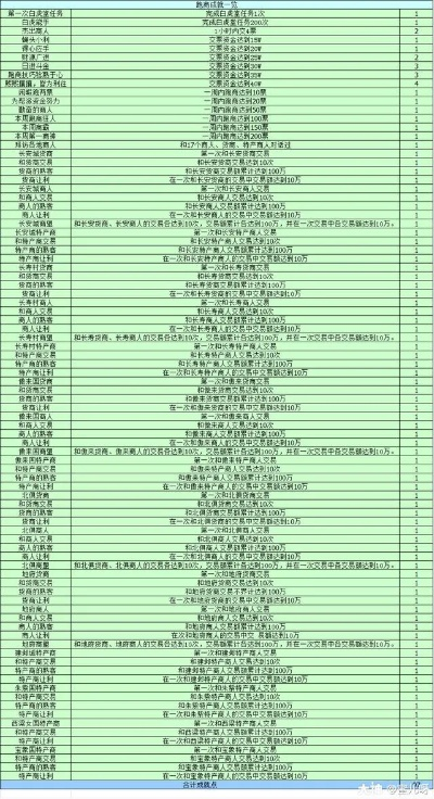 梦幻西游传说地点怎么选？跑环/抓鬼/挖宝的最优点位&收益实测