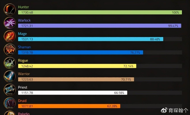 魔兽世界各派系玩家怎么精准提效？2026独家刚需解决方案全指南