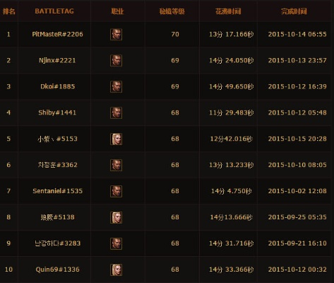 暗黑3英雄榜怎么用？抄毕业配装、查BD强度、冲天梯的2026全攻略