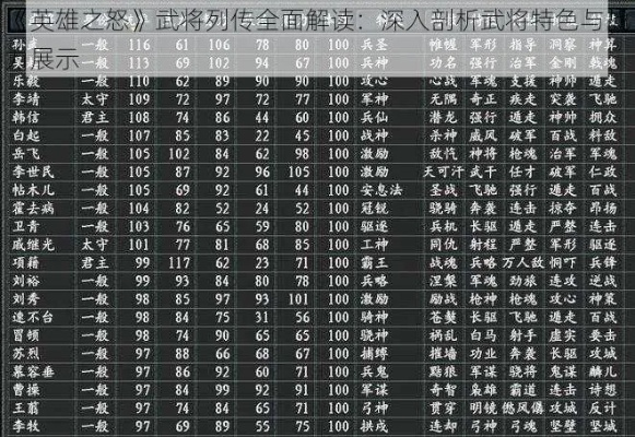 刀剑无双英雄卡怎么选？2026全类型细分+热门需求匹配实战攻略