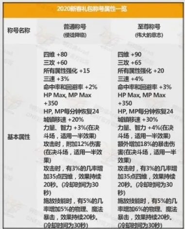 2026DNF怎么精准刷到心仪装备？全掉落类型拆解+热门需求匹配攻略