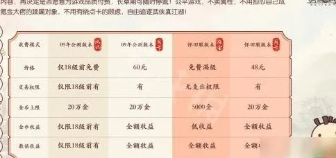剑网3是免费的吗？2026年最新收费模式+零氪/微氪玩法全指南