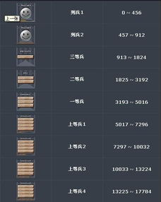 穿越火线图标全攻略，鲜为人知的分类+解锁/自定义/隐藏实战技巧