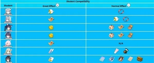 二周目怎么玩才值？4大核心类型拆解+热门需求匹配，隐藏收益全挖透
