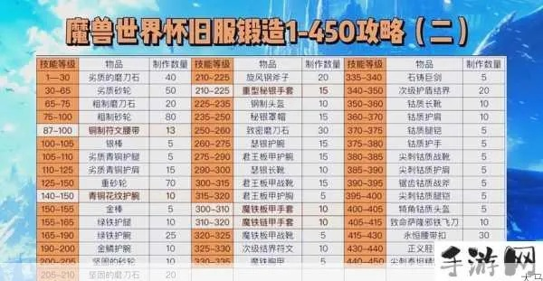 2026年MMORPG全类型拆解，零氪养老、硬核开荒怎么选？附职业避坑实战攻略