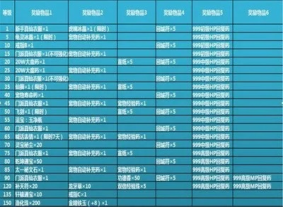 2026诛仙3礼包全攻略，新手开荒、回流战力飙升的稀缺码&隐藏礼包盘点