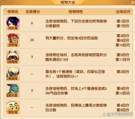 大话水浒梦幻之旅2026独家攻略，平民速通副本/回归追进度/高收益养成全指南