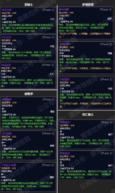 魔兽世界WLK怀旧服P3怎么冲分？17173级硬核攻略解锁毕业配装与速通冷门技巧