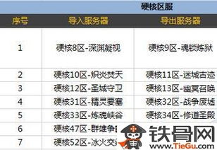 2026独家，光遇3类合服全解析，转号/好友丢失/礼包互通核心解法