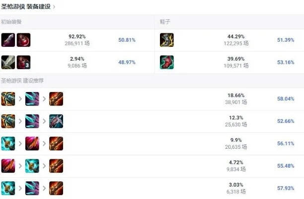 2026季前赛卢锡安上分黑科技，钻石局62%胜率的对线+团战全细节解析