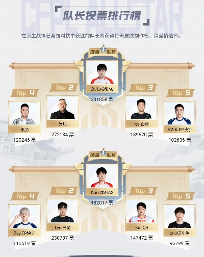 CFPL全明星周末怎么蹲？趣味赛规则、福利攻略及观赛避坑全解析