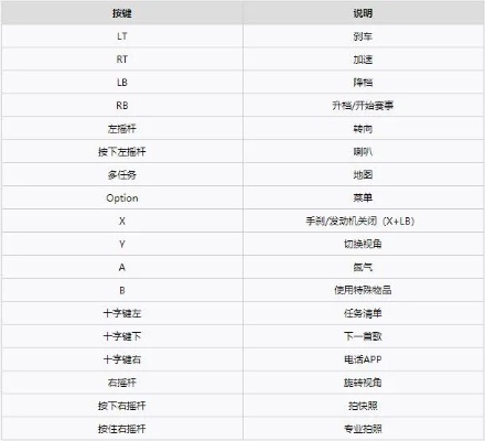 极品飞车17改键深度指南，职业玩家私藏逻辑+热门需求匹配方案
