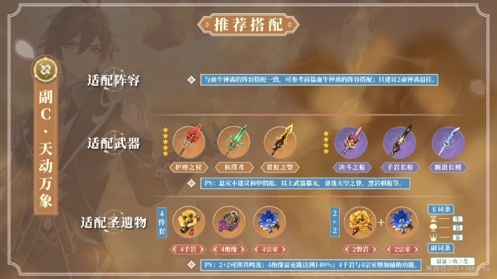 2026年钟离圣遗物终极适配指南，盾辅/副C双赛道精准搭配+深渊实测避坑