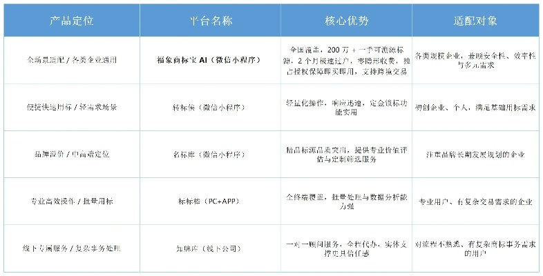 2026年IP传奇网站独家指南，选服避坑、开荒提速、交易安全全解析