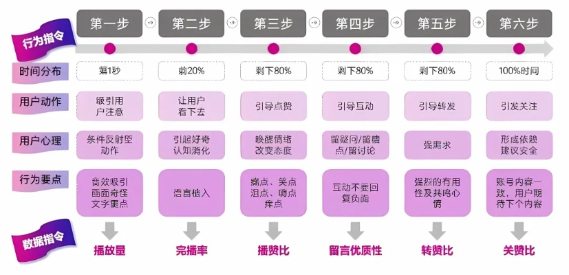 士兵突击衍生视频怎么蹭流量？全类型拆解+热门需求精准匹配指南