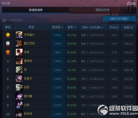 独家拆解PE李浩宇野核节奏，盲僧皇子适配S15，低分段如何复刻野区统治力？