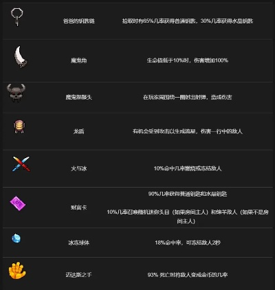 Hero Siege怎么轻松开荒？2026职业BD、速刷、联机全维度技巧解析