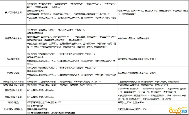 2026传奇3特权礼包拆解+需求匹配，零踩坑拿满专属福利全指南