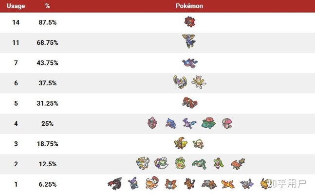 口袋妖怪梦特性怎么玩？类型划分、对战妙用&2026高效获取指南