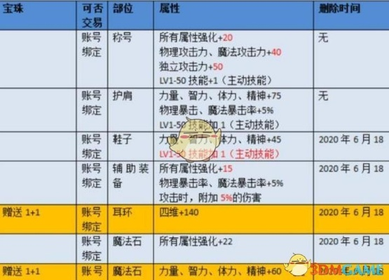 DNF日语补丁怎么选？3类核心类型+热门需求匹配+2026实测避坑攻略
