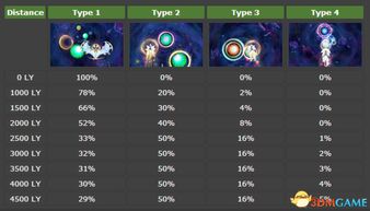 怎么玩转精灵宝可梦究极日月？通关/孵蛋/刷闪/对战核心技巧全揭秘
