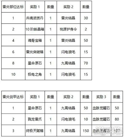 沙巴克攻城怎么赢？2026新手参战/老炮进阶全攻略，附职业配合表