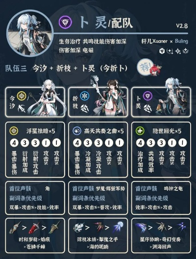 一、7天速成满配，主线支线并行+神识共鸣快速叠层